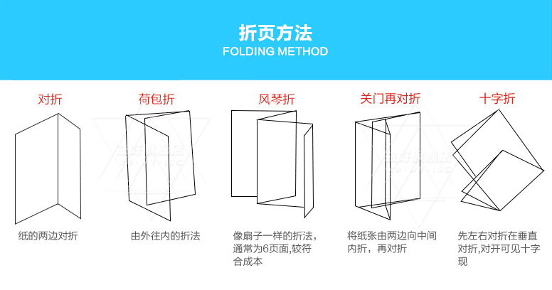 折頁(yè)印刷的優(yōu)勢(shì)在于印品的質(zhì)量  第1張