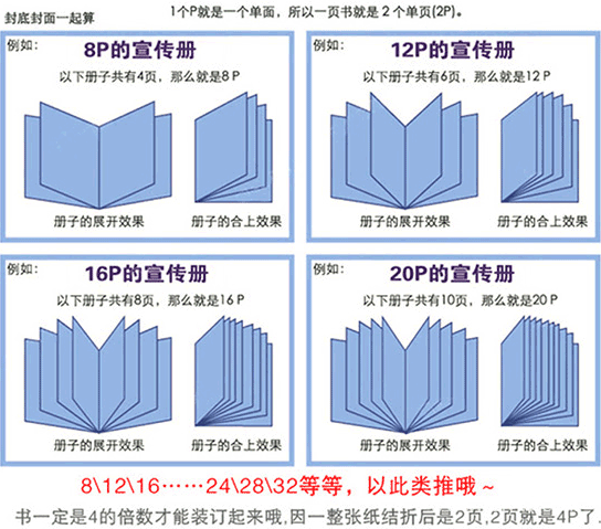 學(xué)校宣傳畫冊印刷對學(xué)校宣傳的影響  第1張