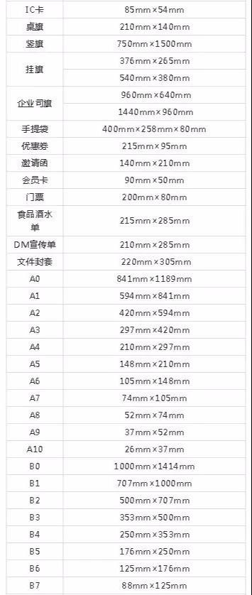設(shè)計(jì)必備！常用印刷尺寸，單頁(yè)、畫冊(cè)、海報(bào)…收藏這一篇就夠  第14張