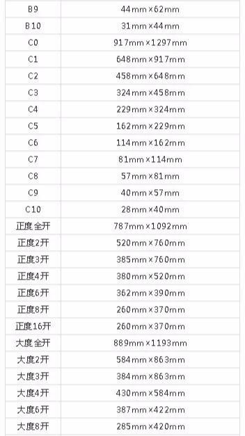 設(shè)計(jì)必備！常用印刷尺寸，單頁(yè)、畫冊(cè)、海報(bào)…收藏這一篇就夠  第15張